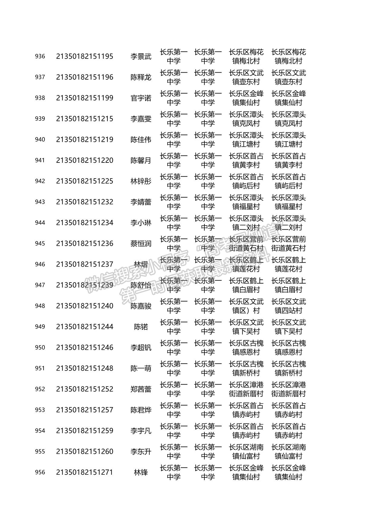 關(guān)于2021年福建省高校專項計劃資格考生名單的公示