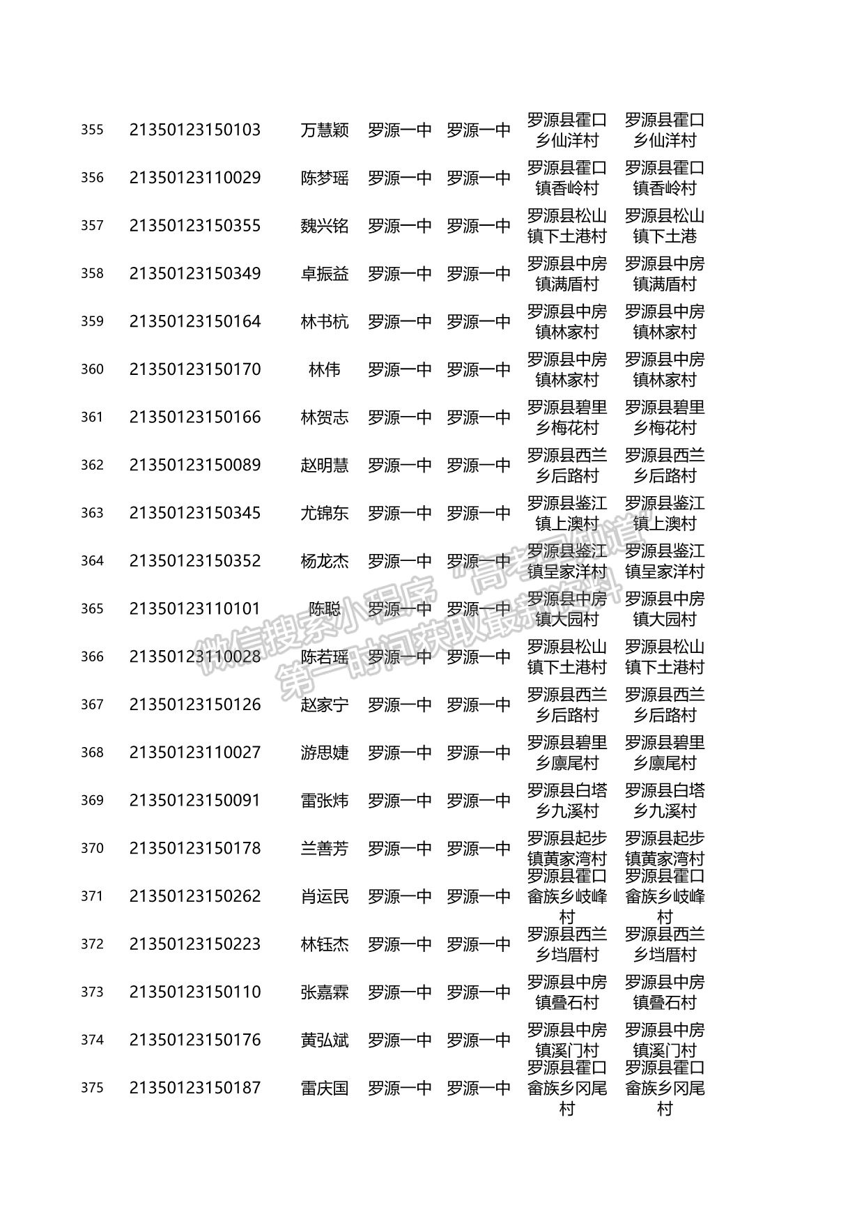 關(guān)于2021年福建省高校專項計劃資格考生名單的公示