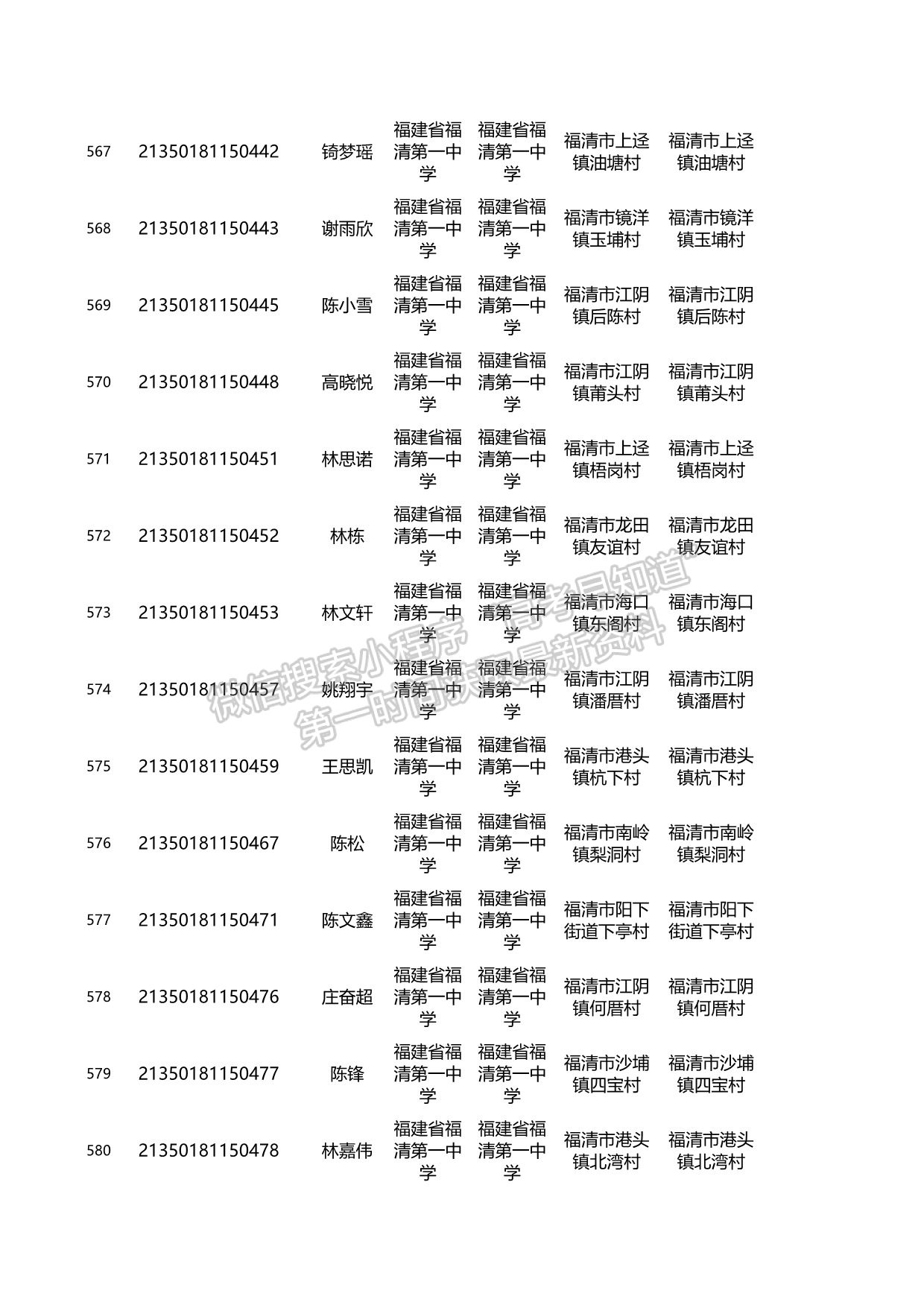 關(guān)于2021年福建省高校專項計劃資格考生名單的公示