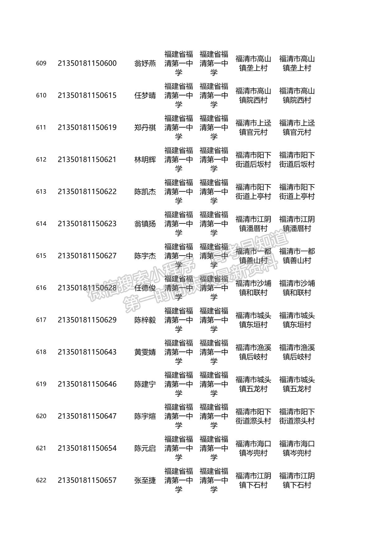 關(guān)于2021年福建省高校專項計劃資格考生名單的公示