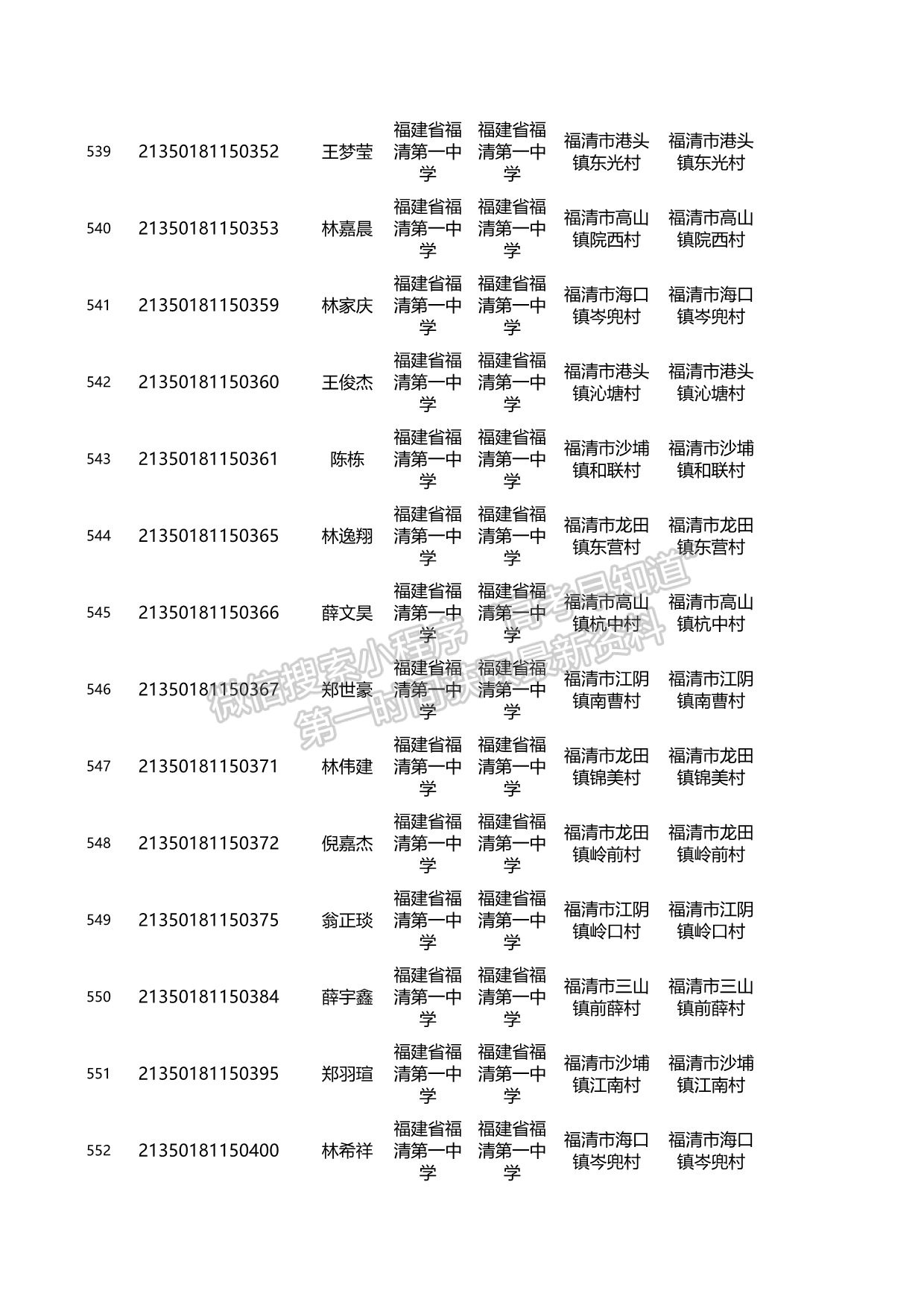 關(guān)于2021年福建省高校專項(xiàng)計(jì)劃資格考生名單的公示