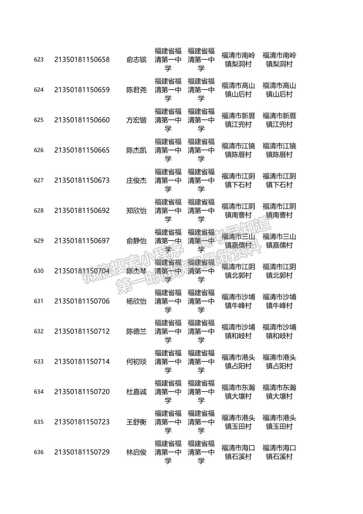 關(guān)于2021年福建省高校專項(xiàng)計(jì)劃資格考生名單的公示