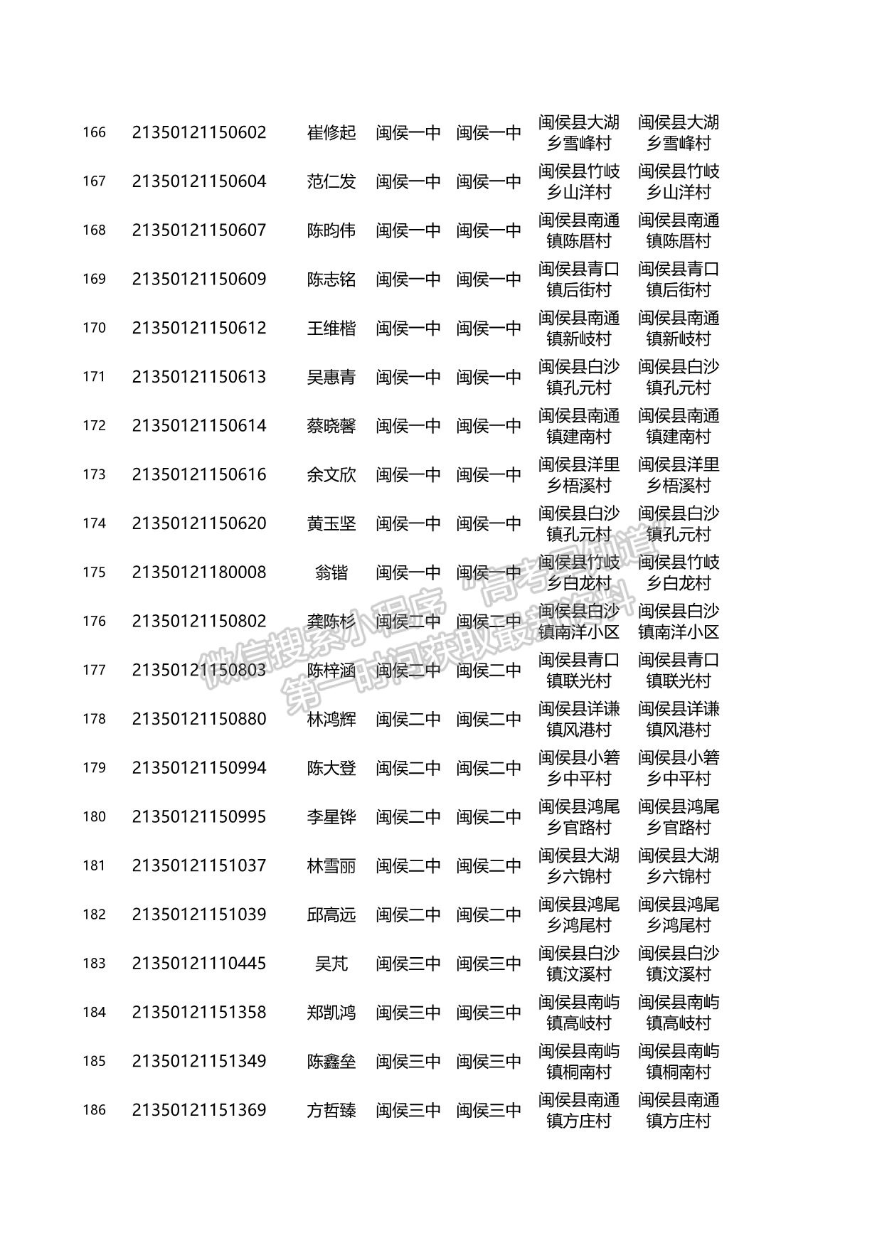 關(guān)于2021年福建省高校專項計劃資格考生名單的公示