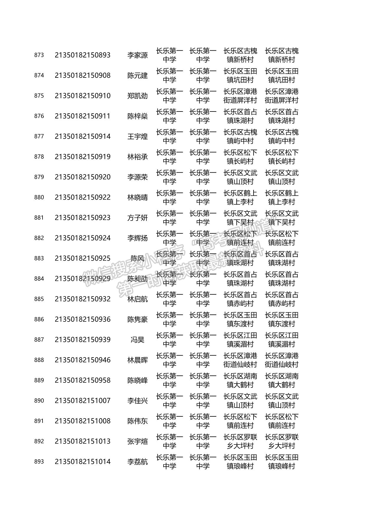 關(guān)于2021年福建省高校專項計劃資格考生名單的公示