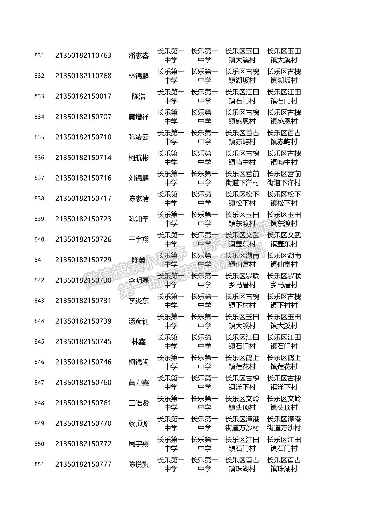 關(guān)于2021年福建省高校專項計劃資格考生名單的公示