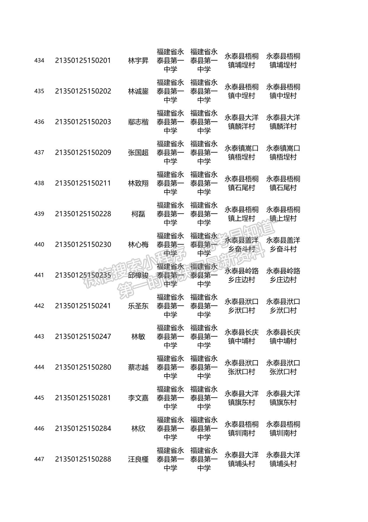 關(guān)于2021年福建省高校專項(xiàng)計(jì)劃資格考生名單的公示