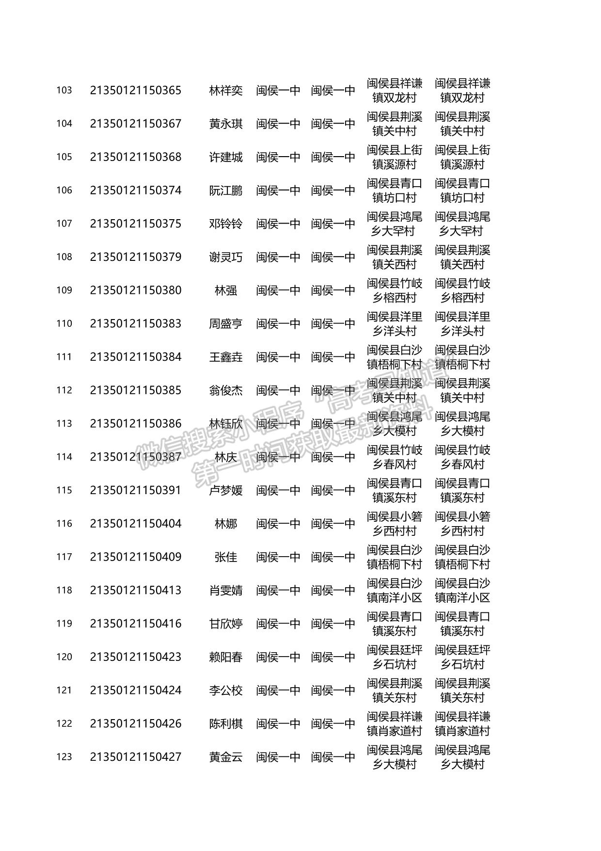 關(guān)于2021年福建省高校專項(xiàng)計(jì)劃資格考生名單的公示