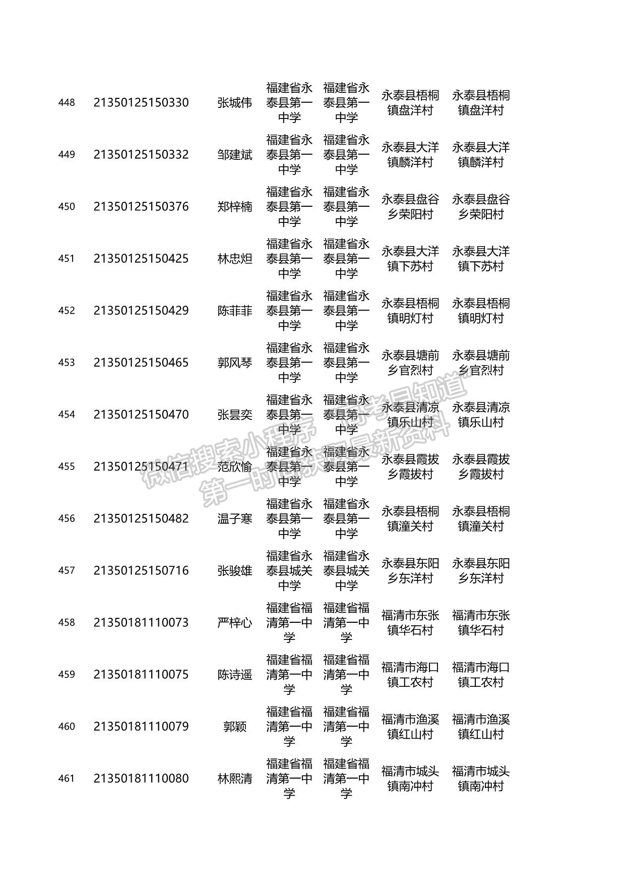 關(guān)于2021年福建省高校專項(xiàng)計(jì)劃資格考生名單的公示