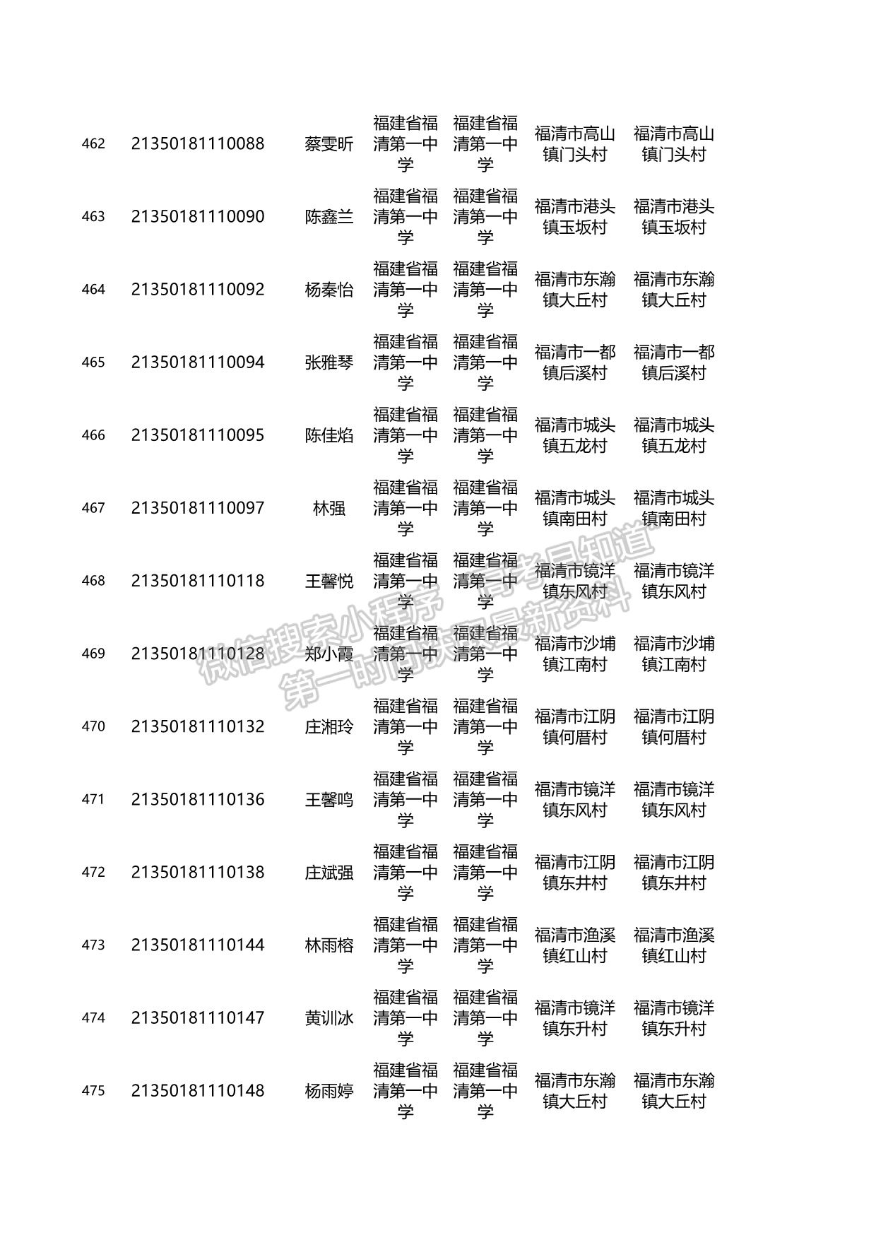 關(guān)于2021年福建省高校專項計劃資格考生名單的公示