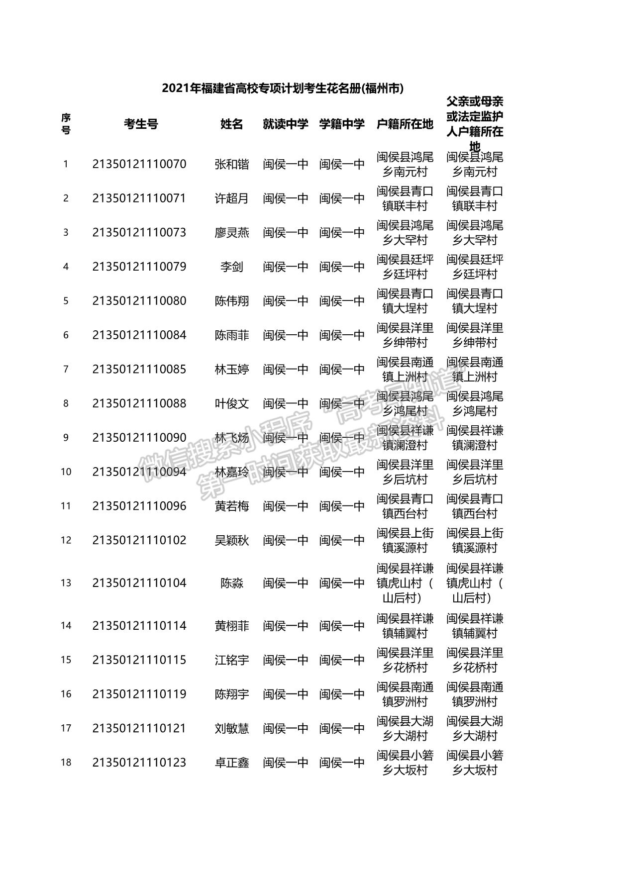 關(guān)于2021年福建省高校專項計劃資格考生名單的公示