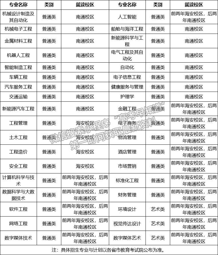 南通理工學(xué)院2021年普通本科招生章程