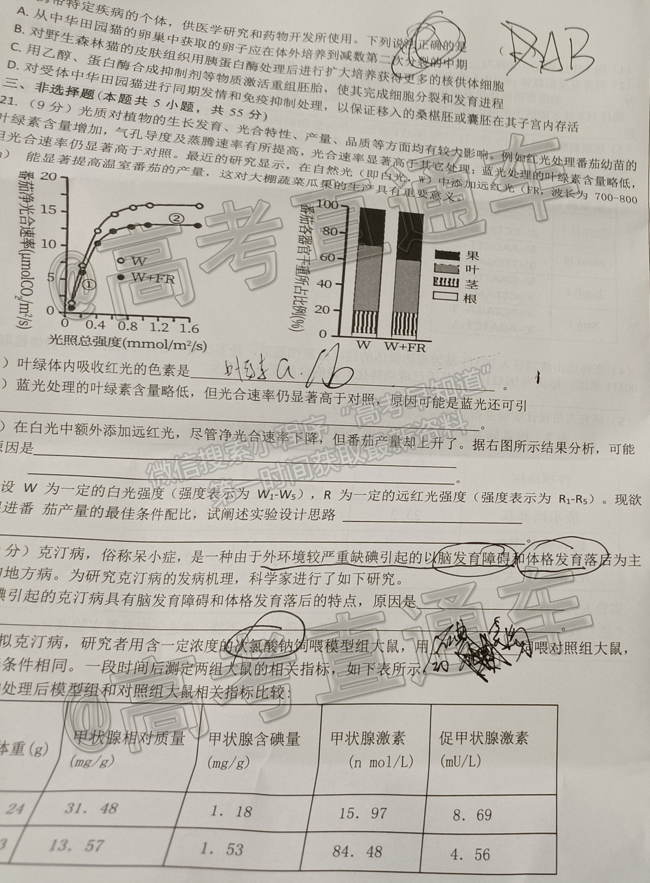 2021山東中學聯盟高三考前熱身押題生物試題及參考答案