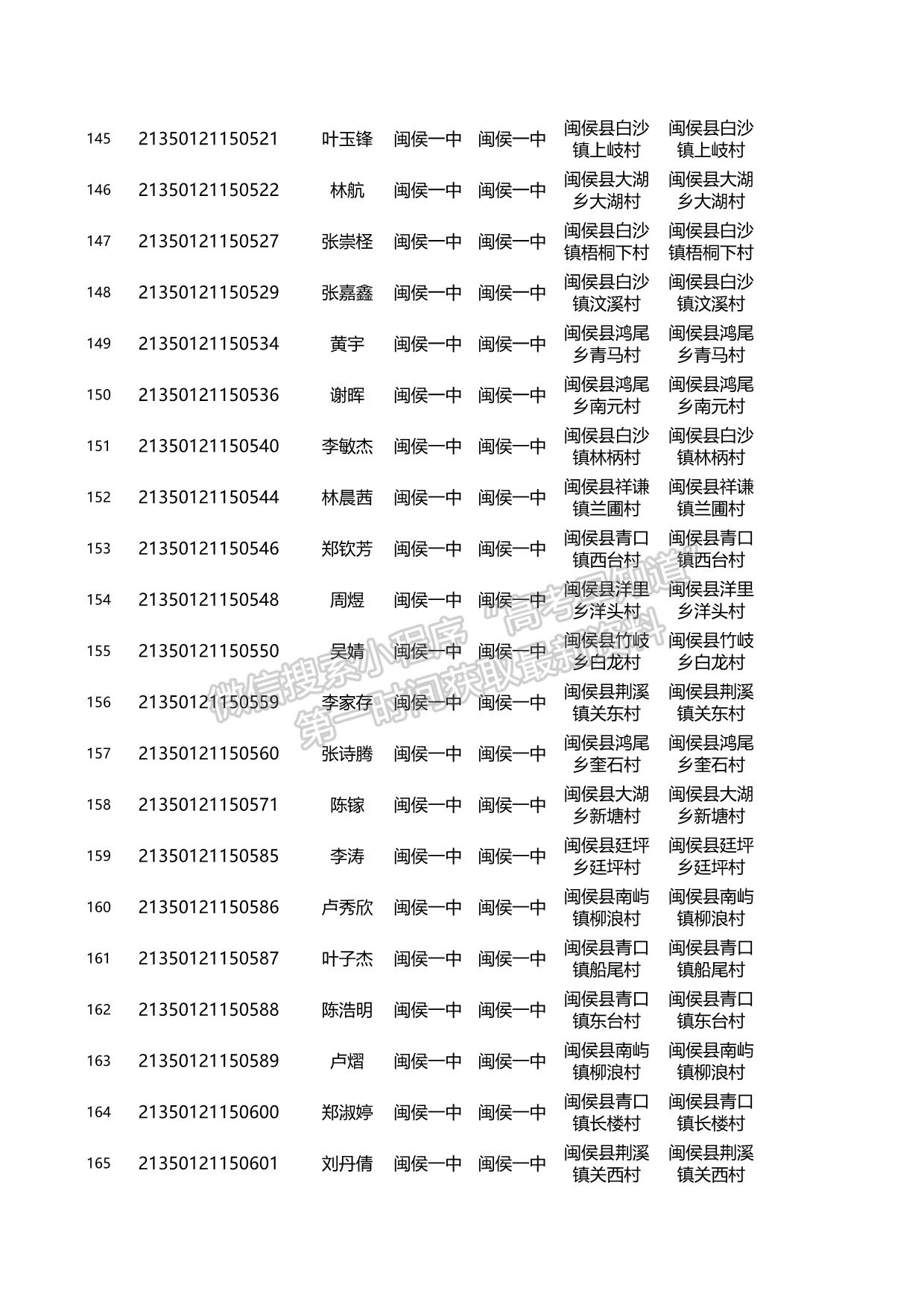 關(guān)于2021年福建省高校專項(xiàng)計(jì)劃資格考生名單的公示