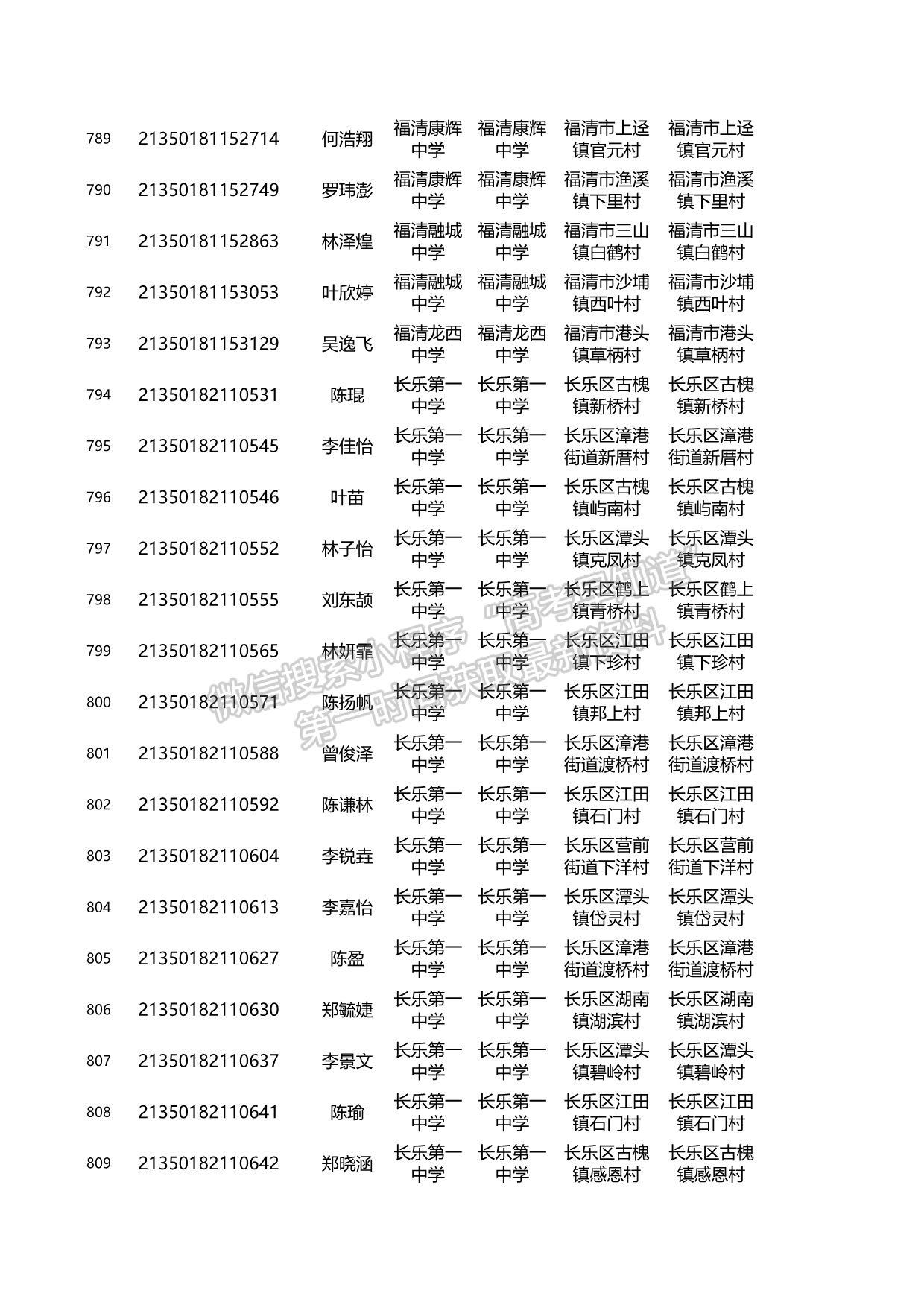 關(guān)于2021年福建省高校專項計劃資格考生名單的公示