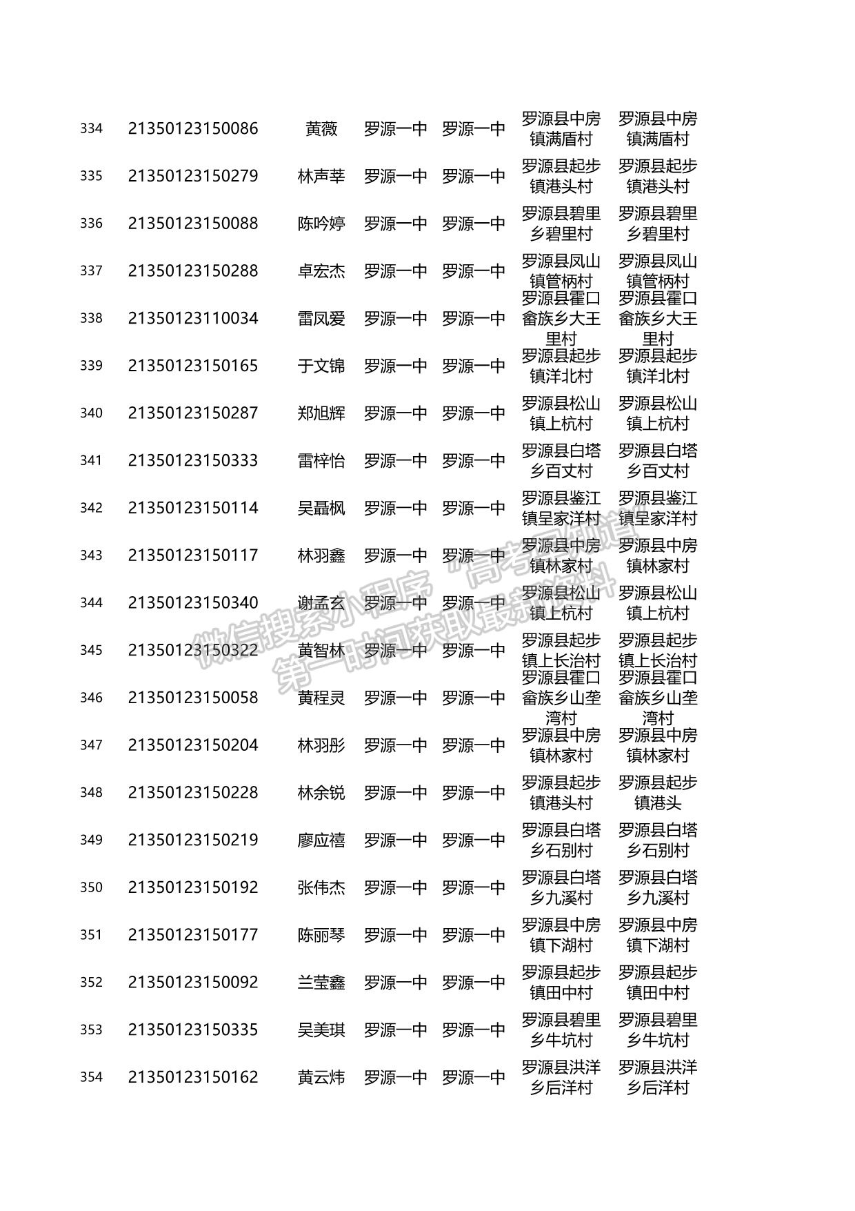 關(guān)于2021年福建省高校專項計劃資格考生名單的公示