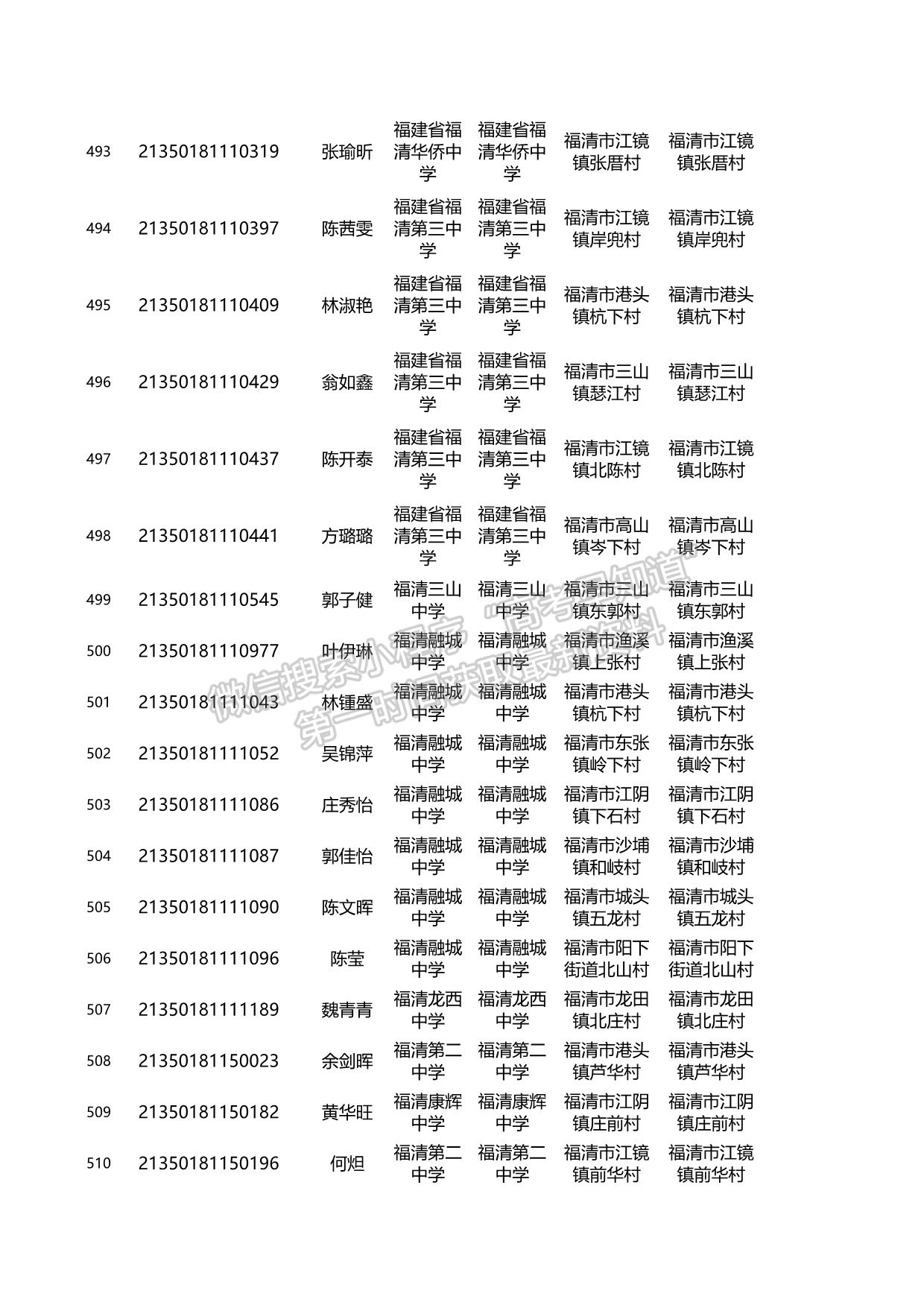 關(guān)于2021年福建省高校專項計劃資格考生名單的公示