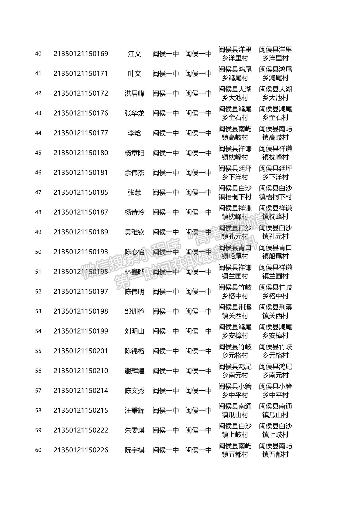 關(guān)于2021年福建省高校專項計劃資格考生名單的公示