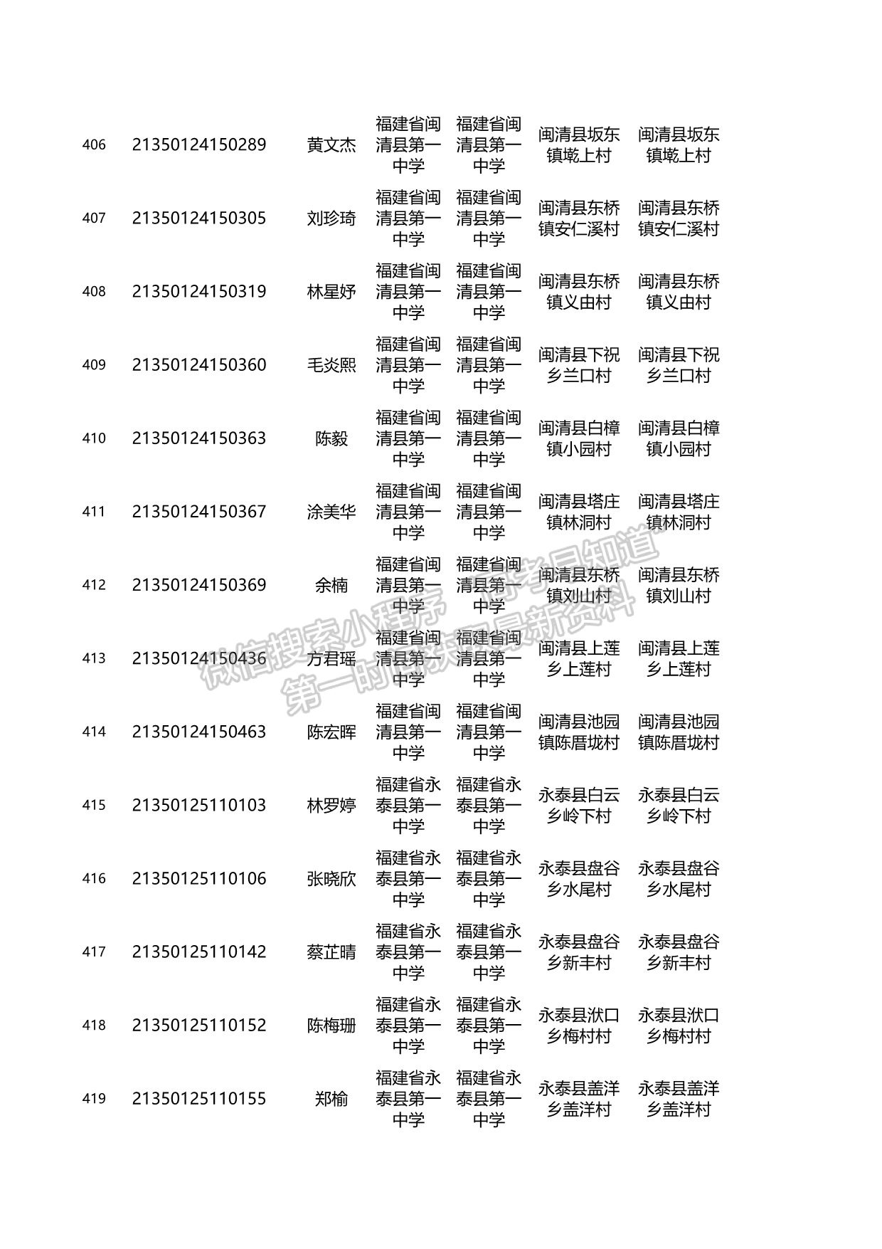 關(guān)于2021年福建省高校專項(xiàng)計(jì)劃資格考生名單的公示