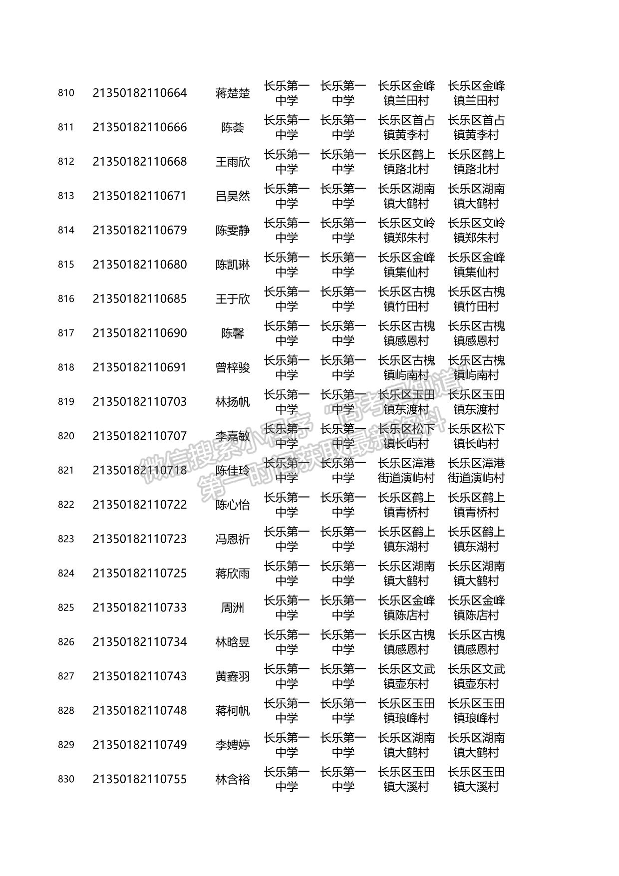 關(guān)于2021年福建省高校專項計劃資格考生名單的公示