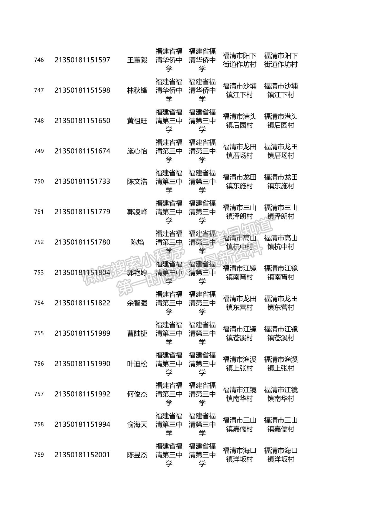 關(guān)于2021年福建省高校專項計劃資格考生名單的公示