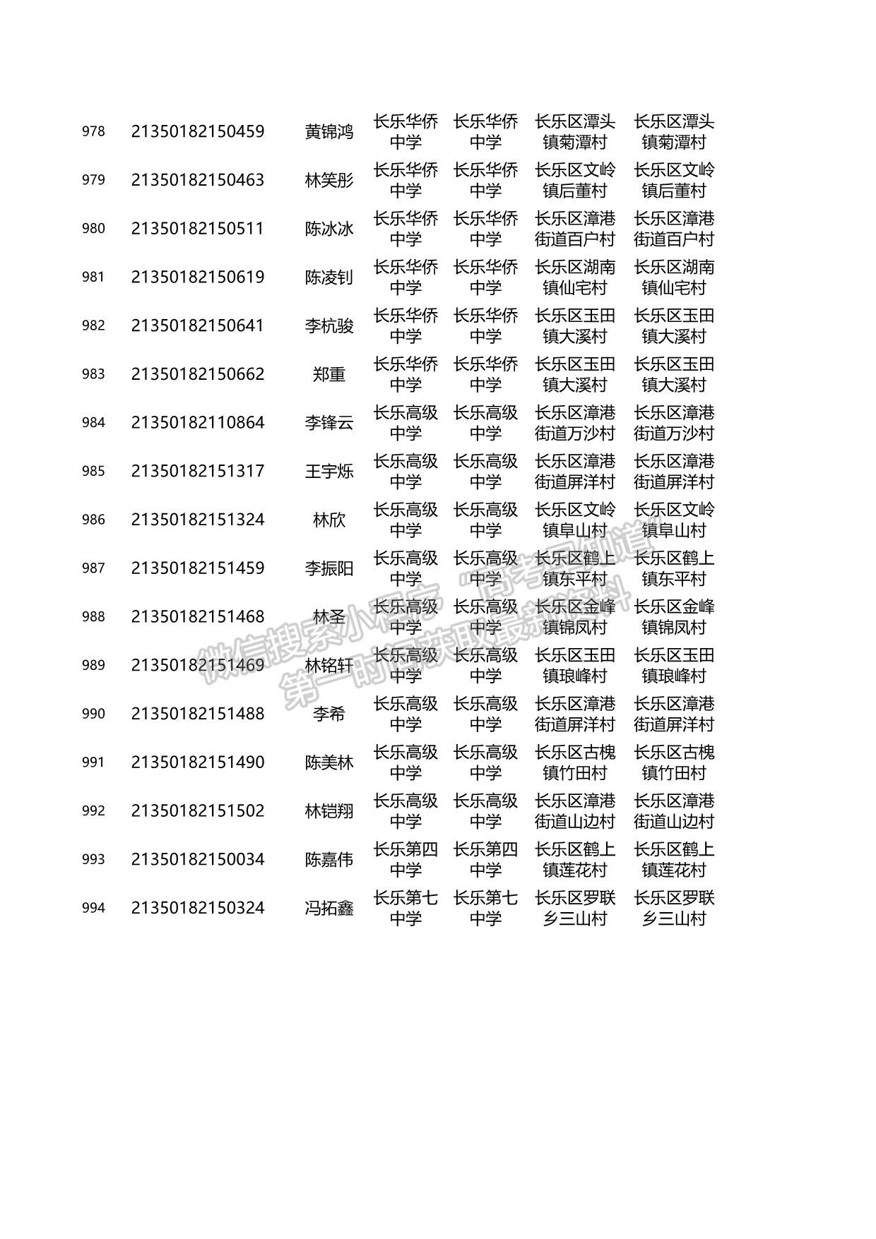 關(guān)于2021年福建省高校專項計劃資格考生名單的公示