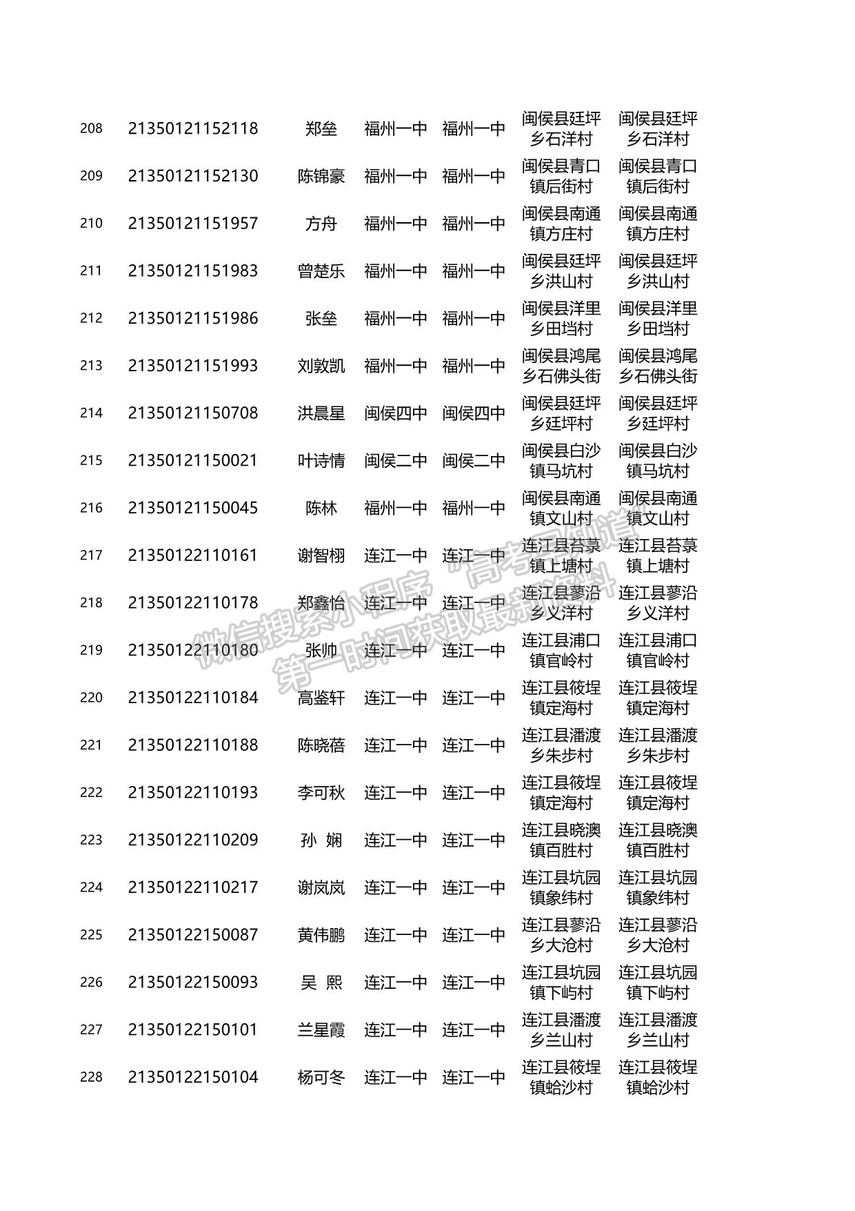 關(guān)于2021年福建省高校專項(xiàng)計(jì)劃資格考生名單的公示