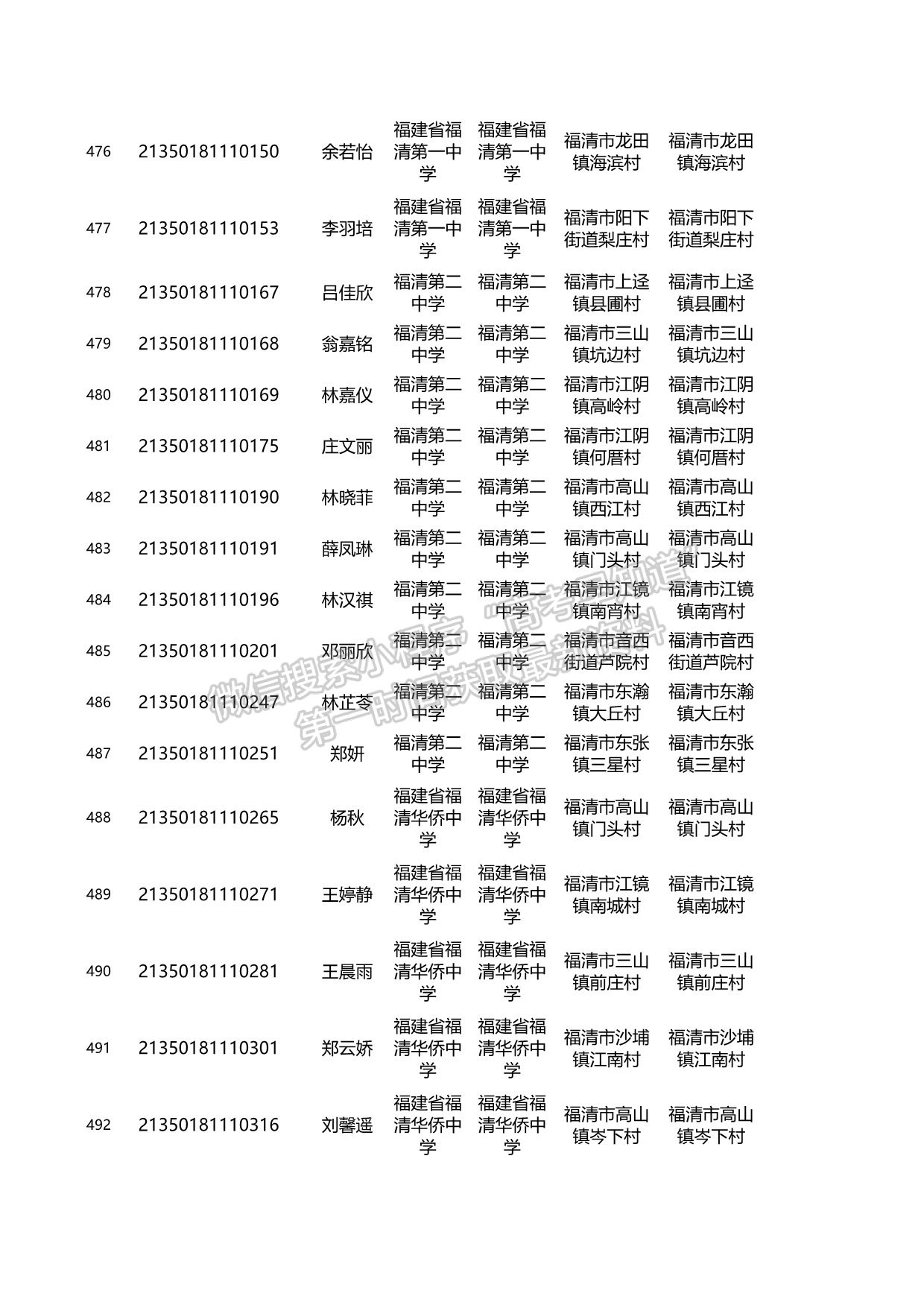 關(guān)于2021年福建省高校專項計劃資格考生名單的公示