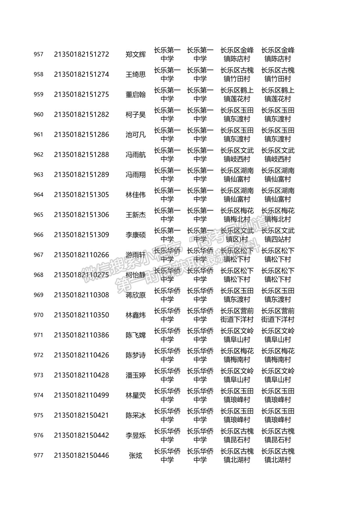 關(guān)于2021年福建省高校專項計劃資格考生名單的公示