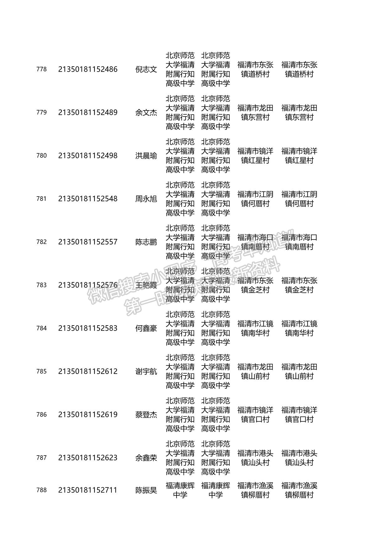 關(guān)于2021年福建省高校專項(xiàng)計(jì)劃資格考生名單的公示