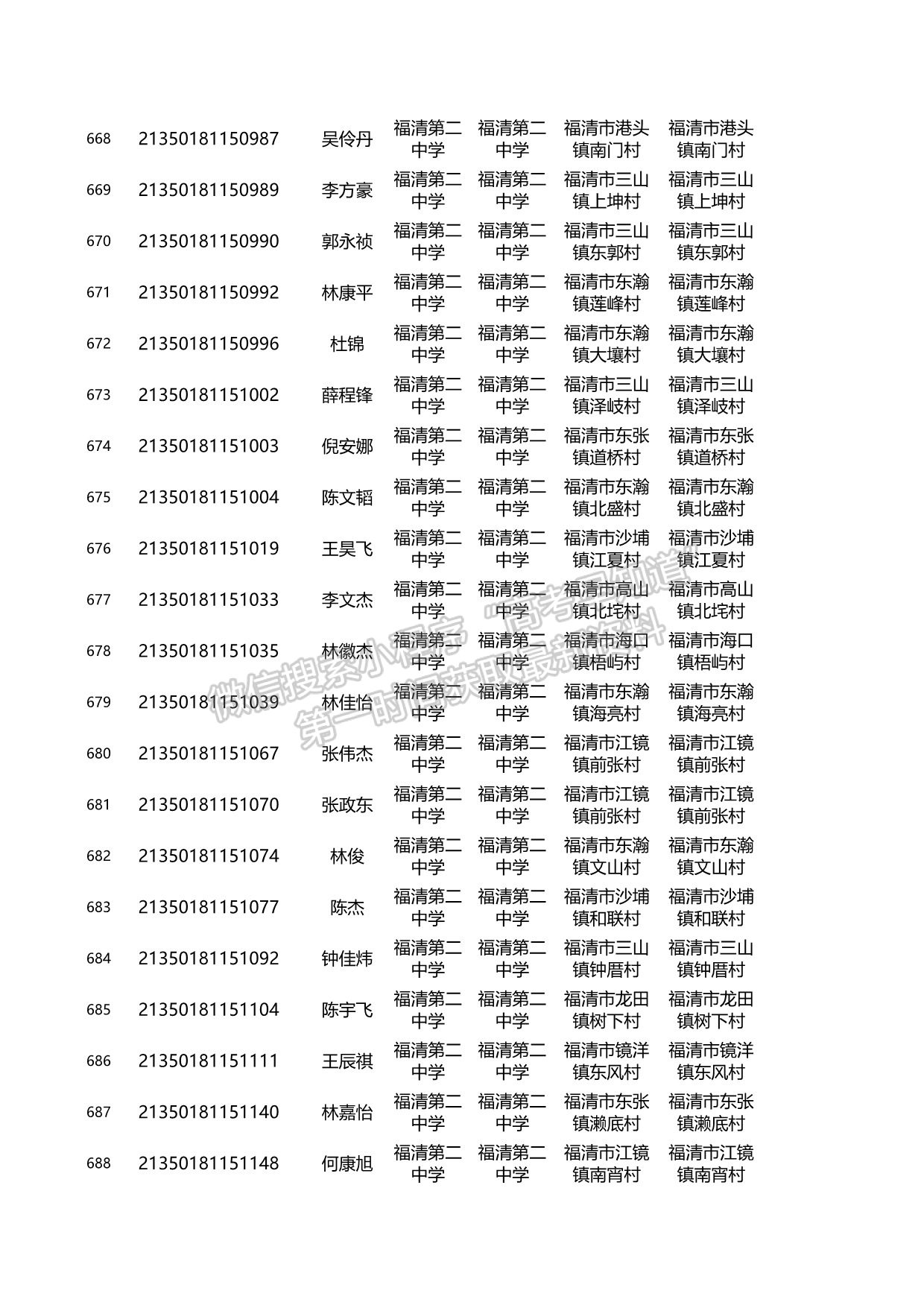 關(guān)于2021年福建省高校專項(xiàng)計(jì)劃資格考生名單的公示