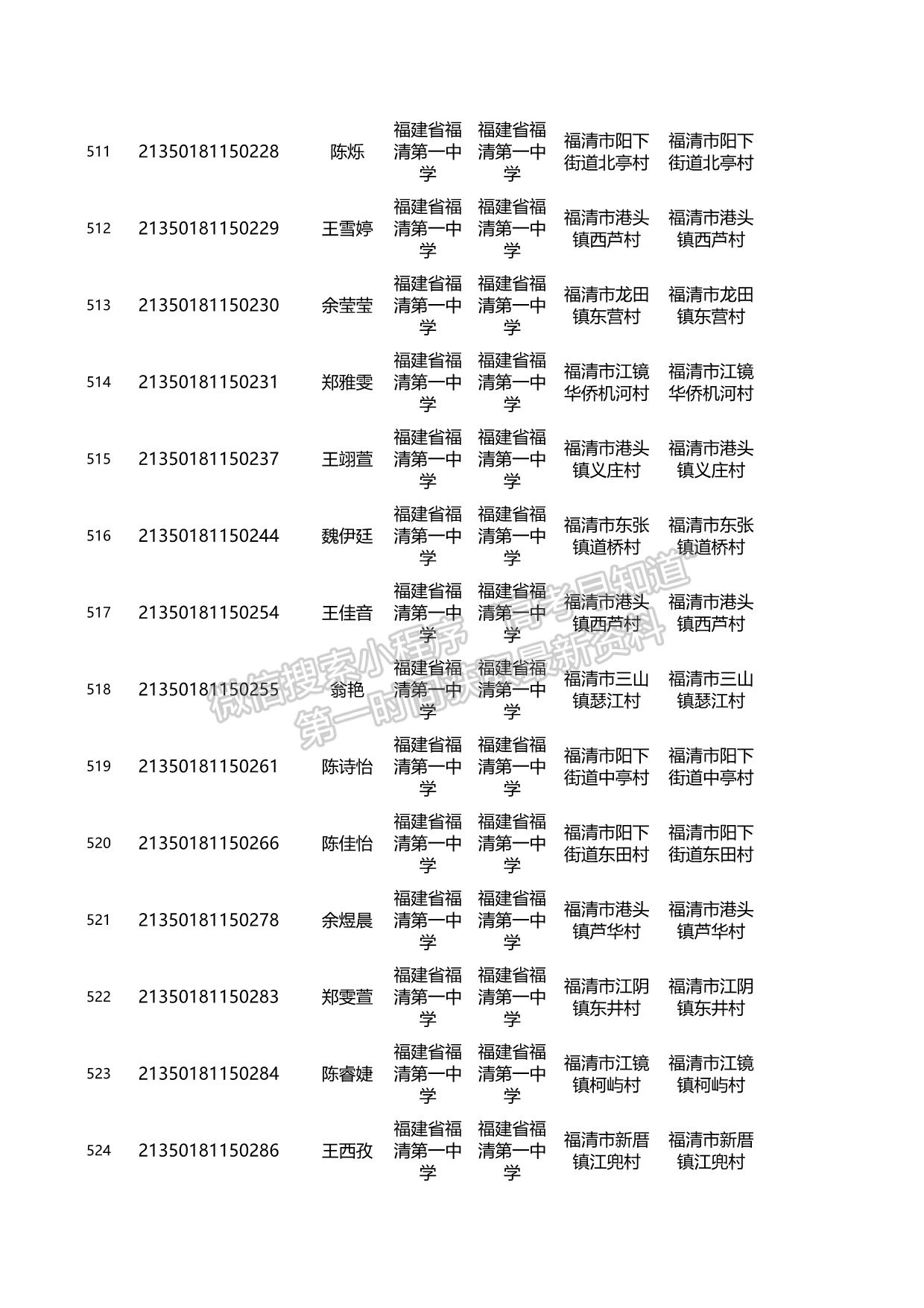 關(guān)于2021年福建省高校專項計劃資格考生名單的公示