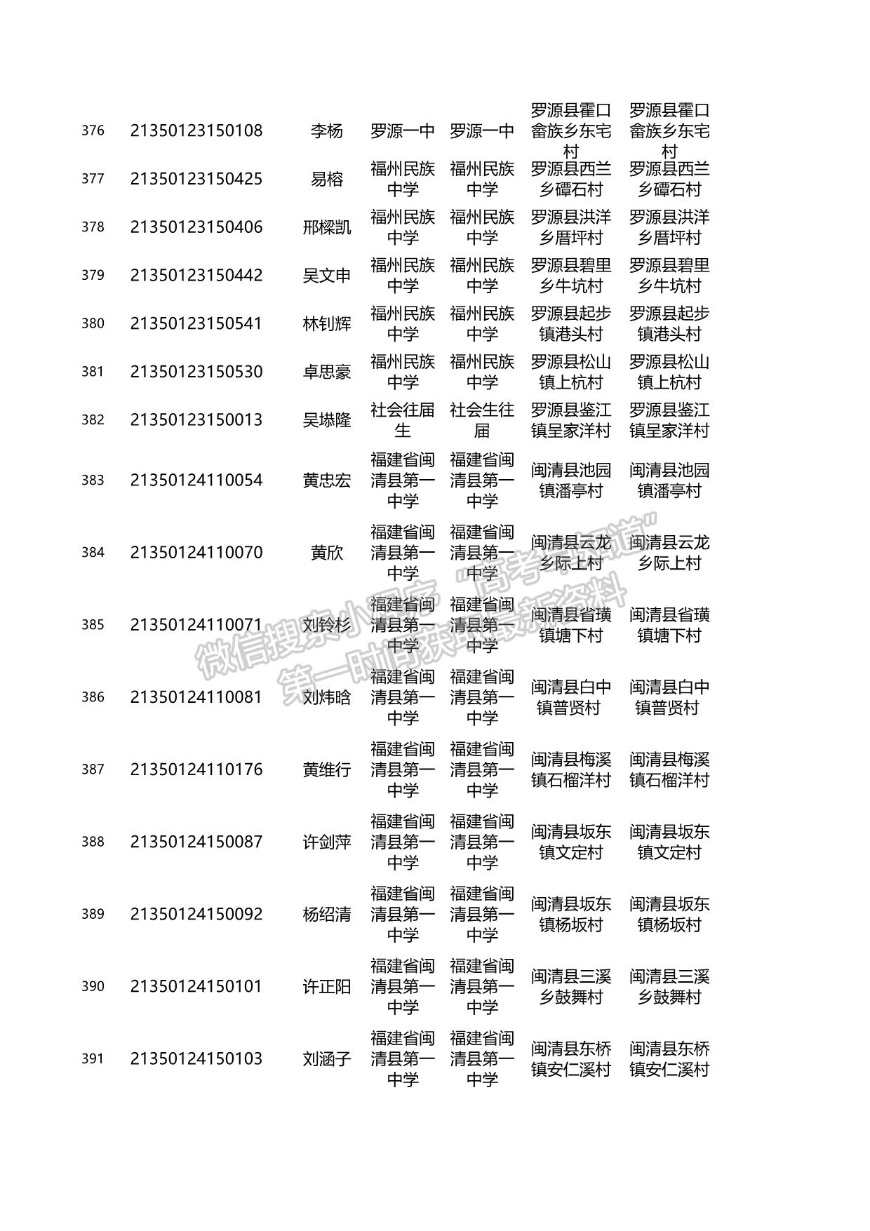 關(guān)于2021年福建省高校專項計劃資格考生名單的公示