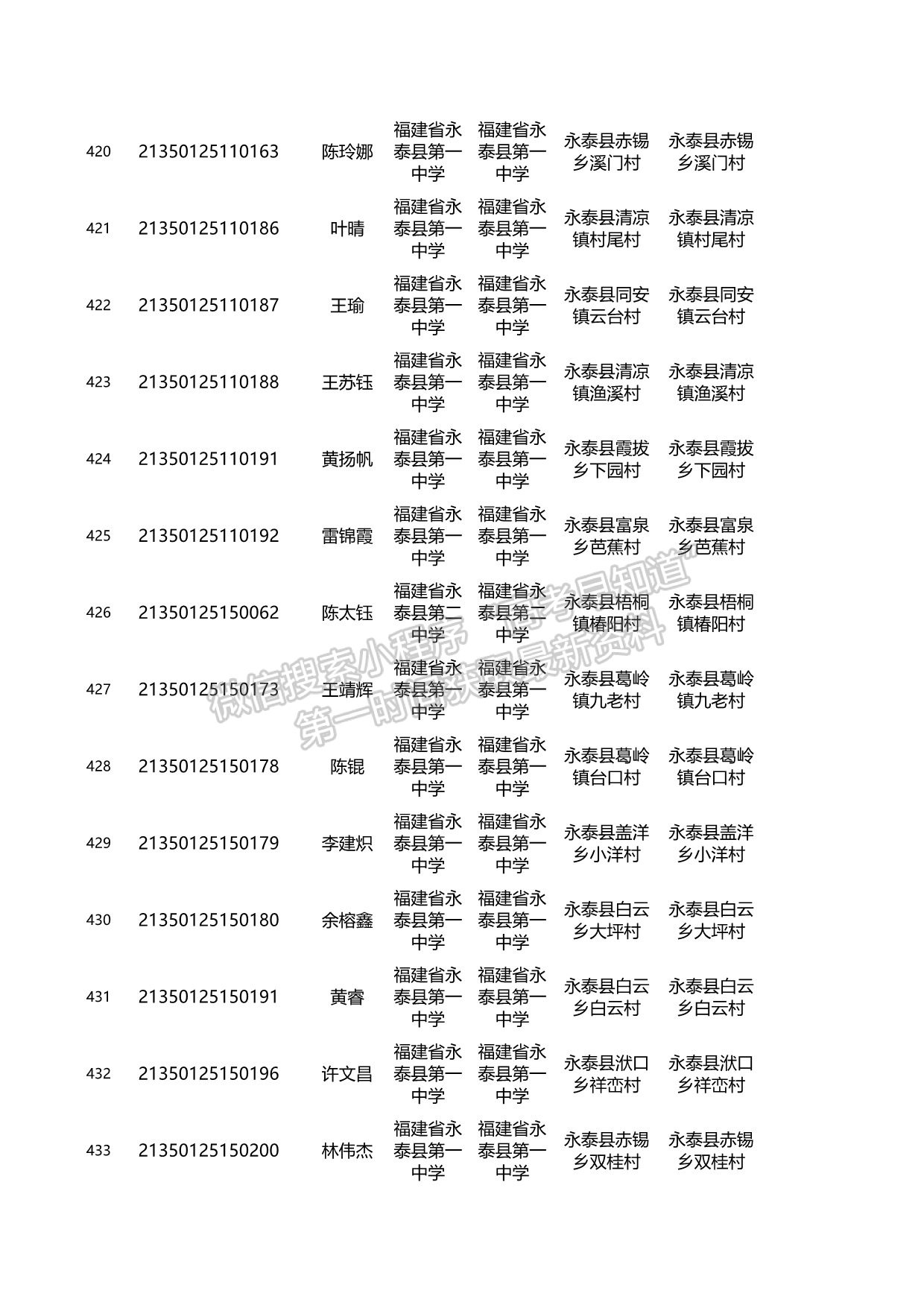 關(guān)于2021年福建省高校專項(xiàng)計(jì)劃資格考生名單的公示