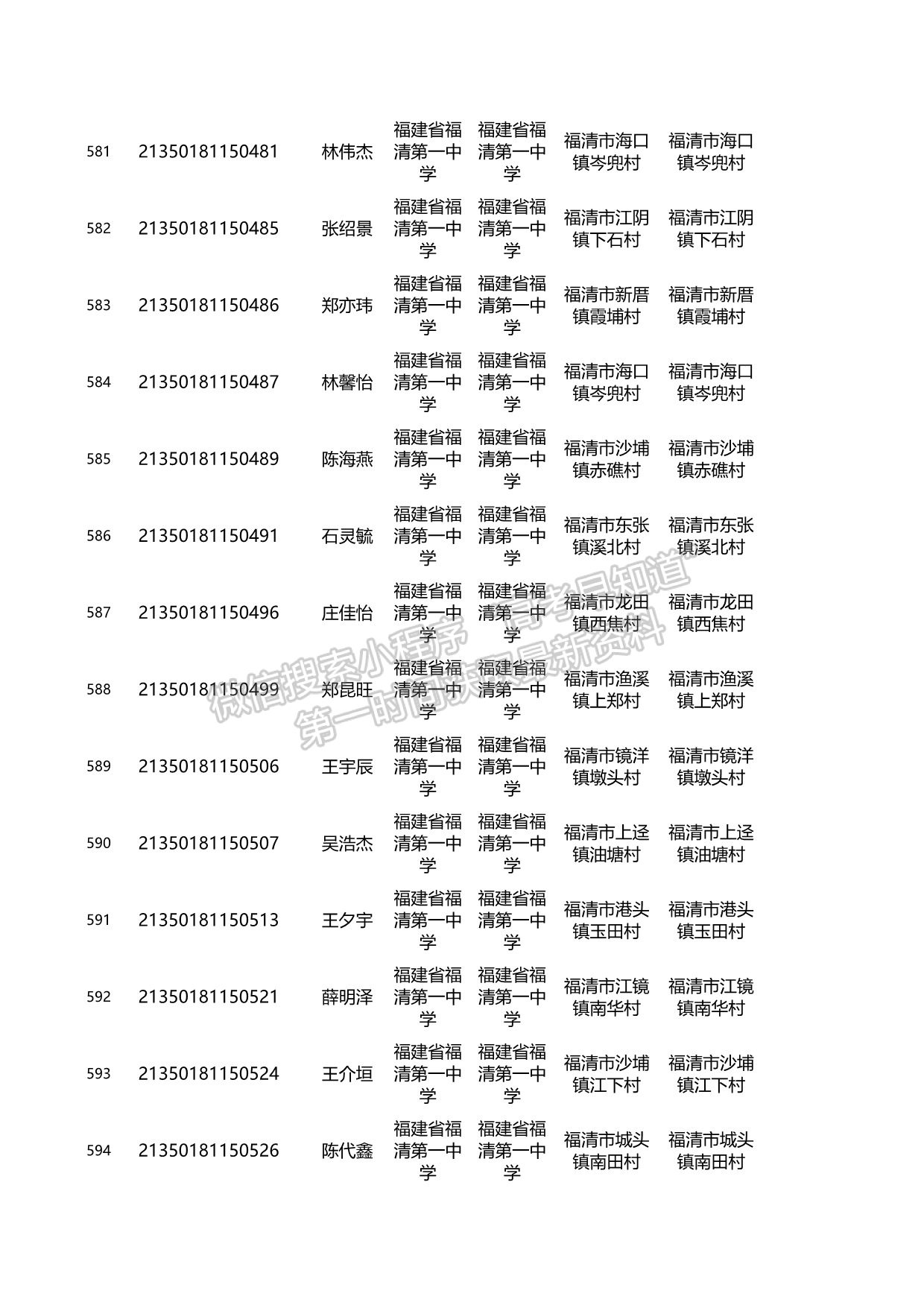 關(guān)于2021年福建省高校專項(xiàng)計(jì)劃資格考生名單的公示