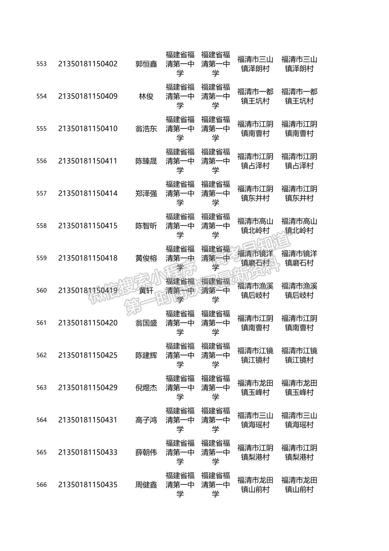 關(guān)于2021年福建省高校專項(xiàng)計(jì)劃資格考生名單的公示