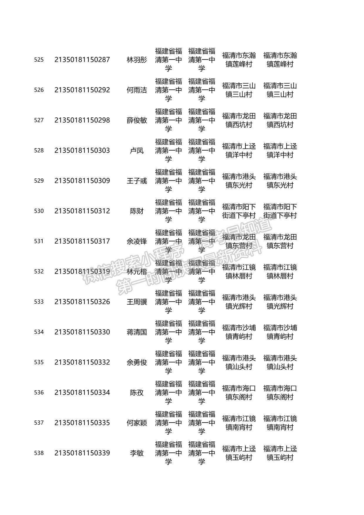 關(guān)于2021年福建省高校專項(xiàng)計(jì)劃資格考生名單的公示