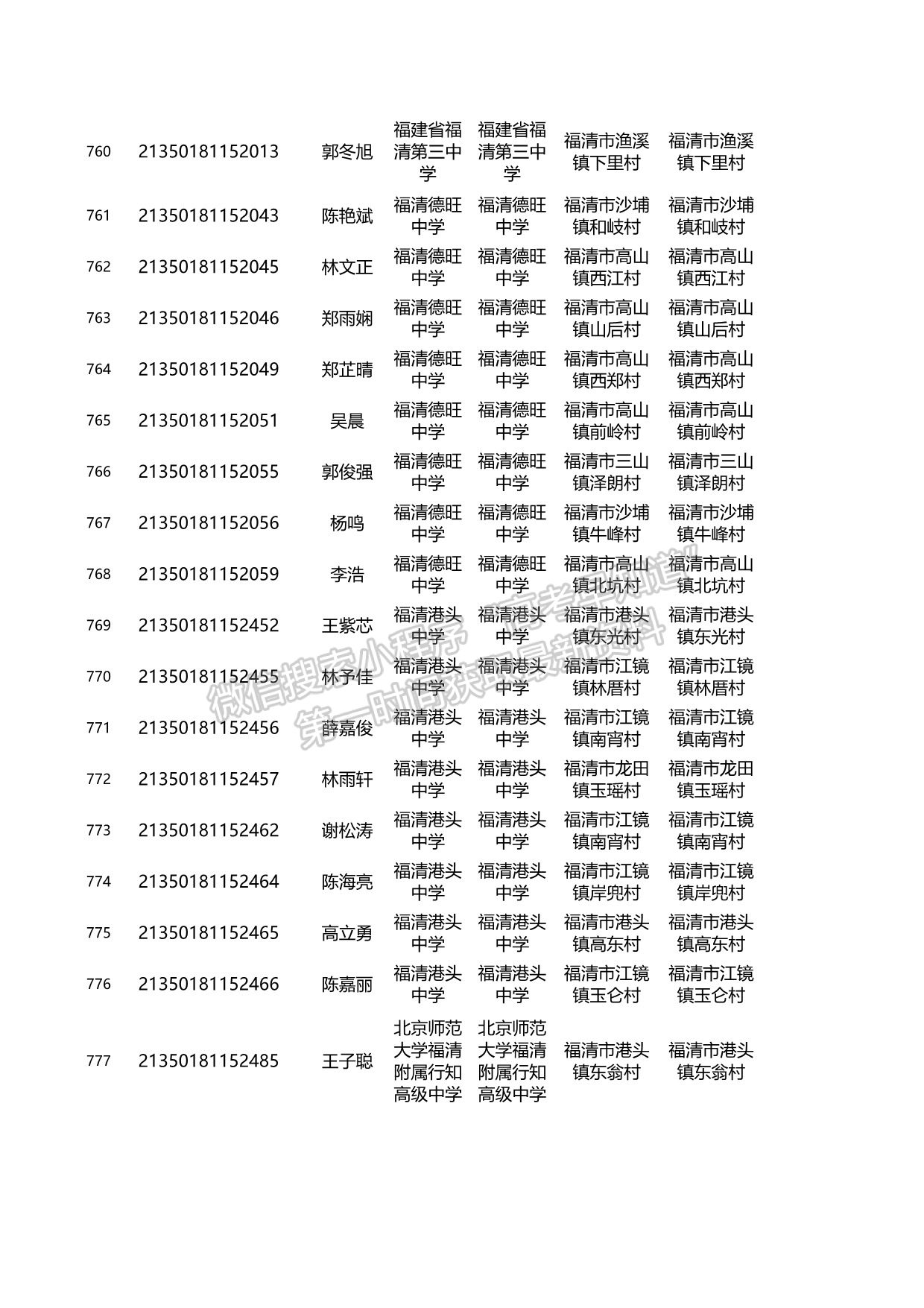 關(guān)于2021年福建省高校專項計劃資格考生名單的公示