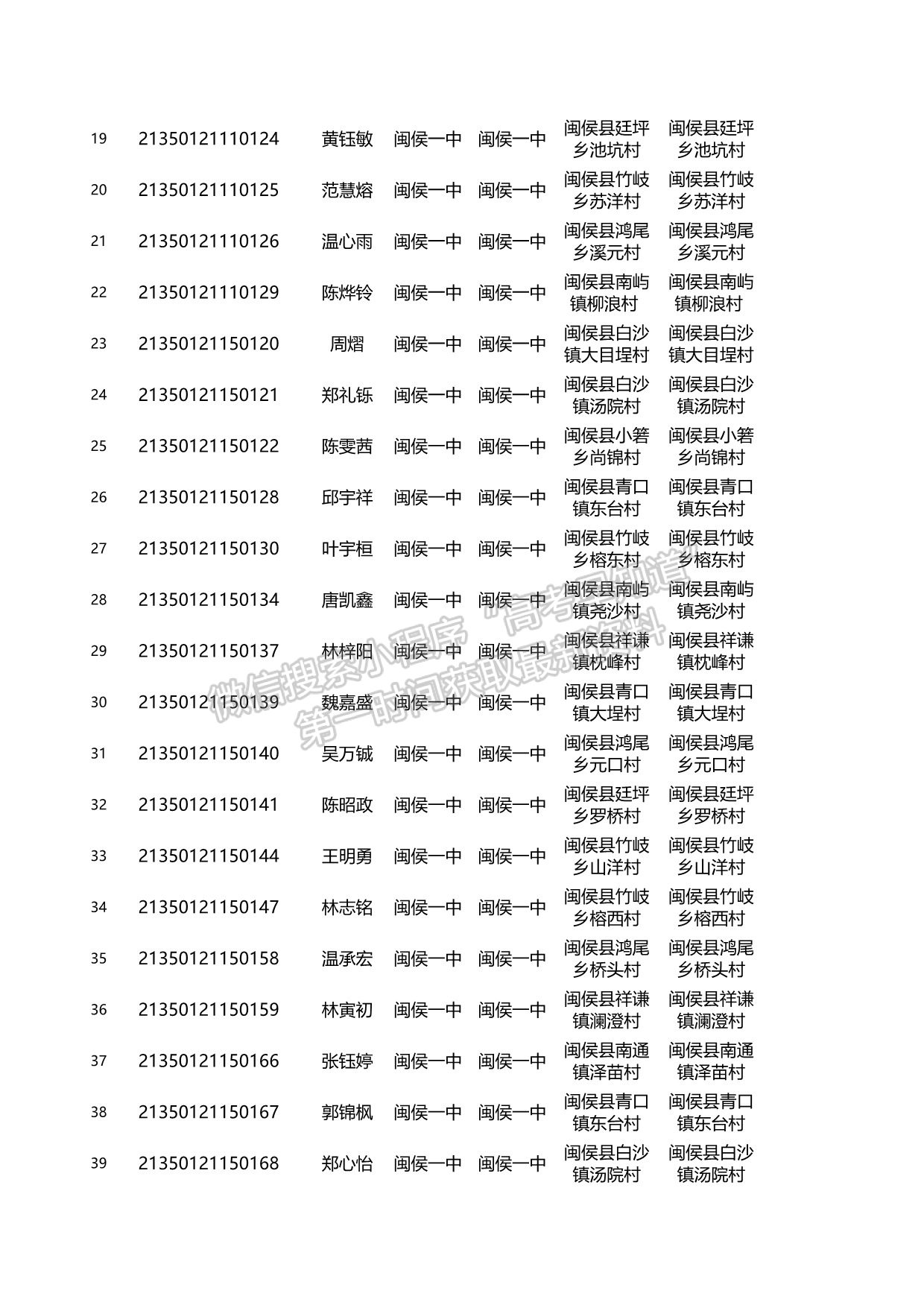 關(guān)于2021年福建省高校專項(xiàng)計(jì)劃資格考生名單的公示