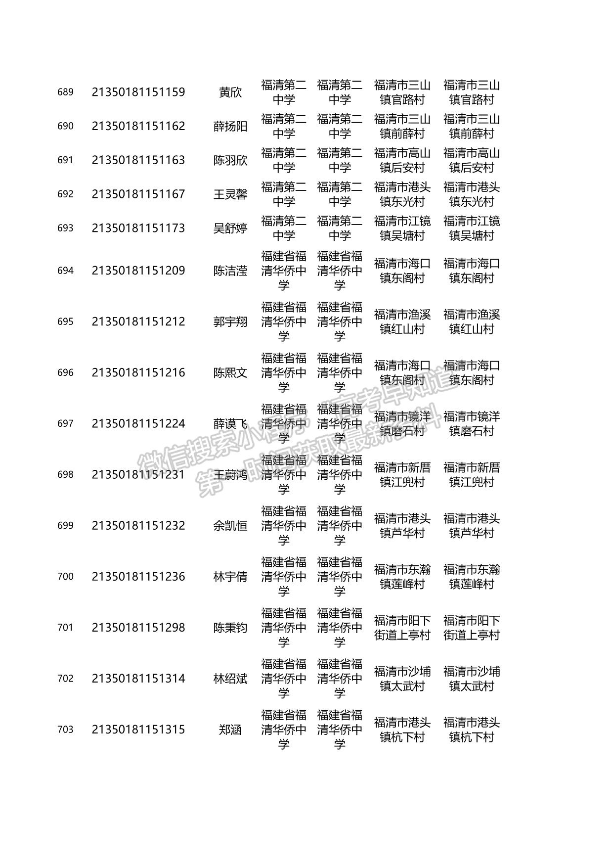 關(guān)于2021年福建省高校專項計劃資格考生名單的公示