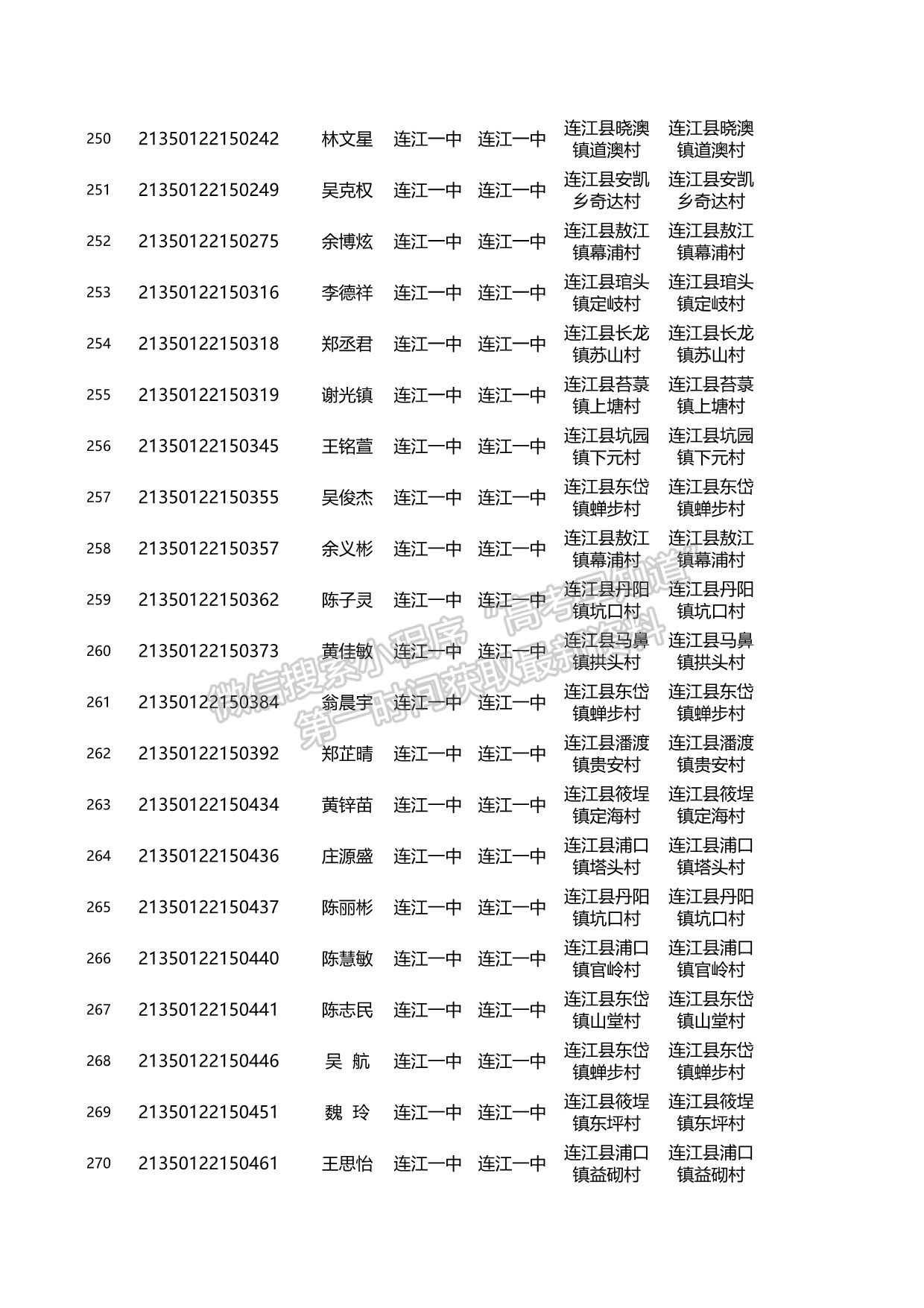 關(guān)于2021年福建省高校專項(xiàng)計(jì)劃資格考生名單的公示