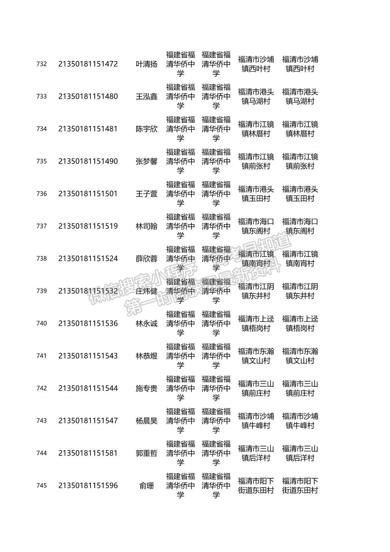 關(guān)于2021年福建省高校專項(xiàng)計(jì)劃資格考生名單的公示