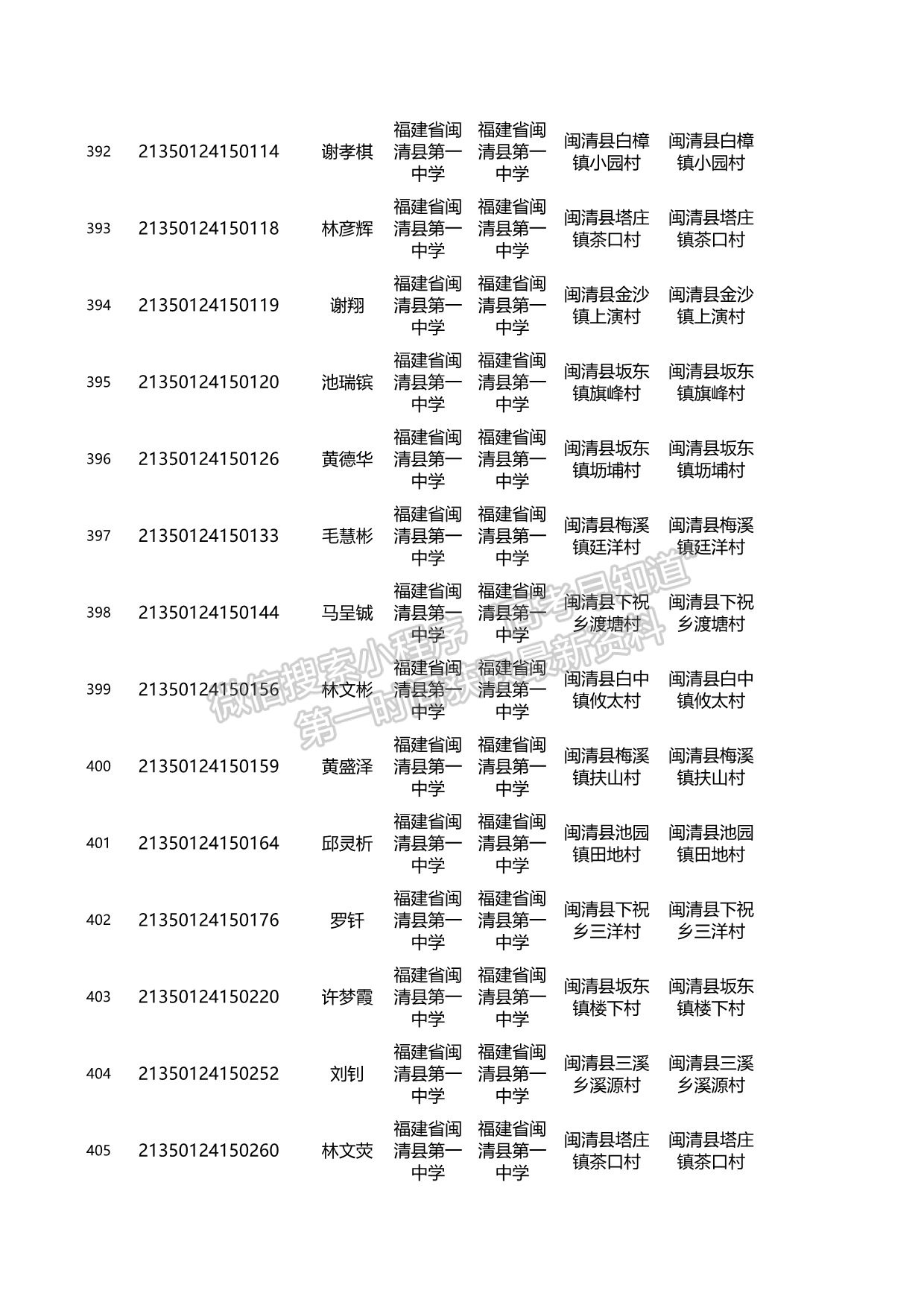 關(guān)于2021年福建省高校專項(xiàng)計(jì)劃資格考生名單的公示