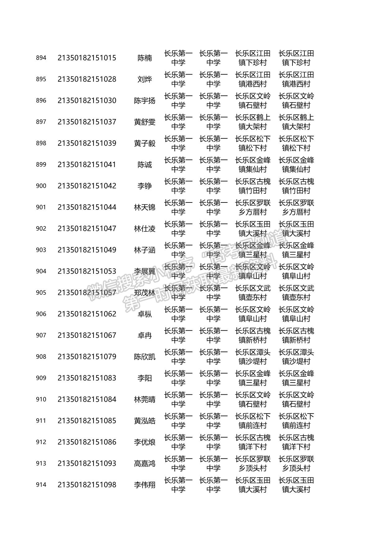 關(guān)于2021年福建省高校專項計劃資格考生名單的公示