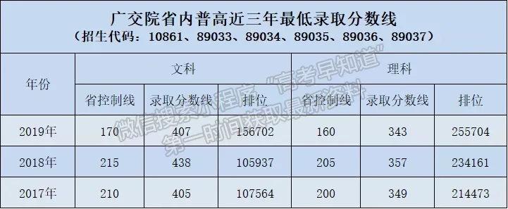 廣東交通職業(yè)技術(shù)學(xué)院2020年普通高考志愿填報(bào)熱點(diǎn)問答