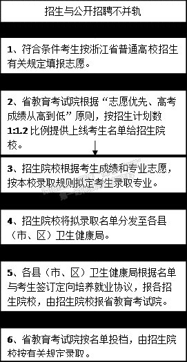 浙江中醫(yī)藥大學濱江學院2019年基層衛(wèi)生人才定向招生簡介