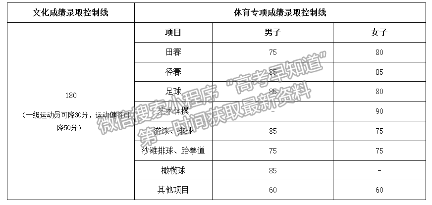 西南大學(xué)2021年運動訓(xùn)練專業(yè)擬錄取考生名單公示