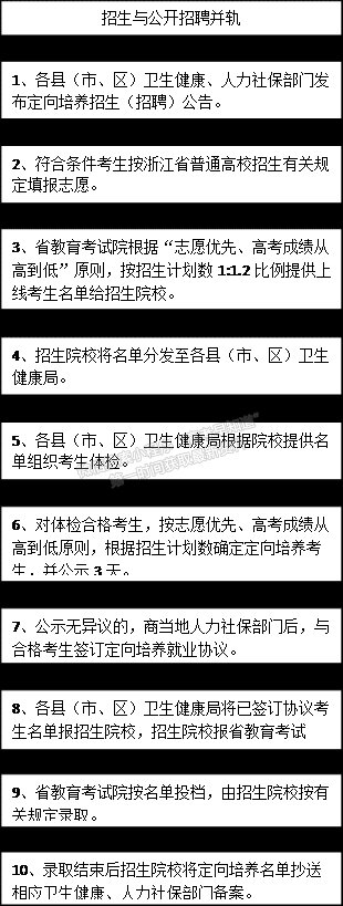 浙江中醫(yī)藥大學濱江學院2019年基層衛(wèi)生人才定向招生簡介