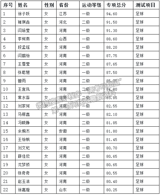 河南师范大学2020年高水平运动队足球专项测试合格名单公示