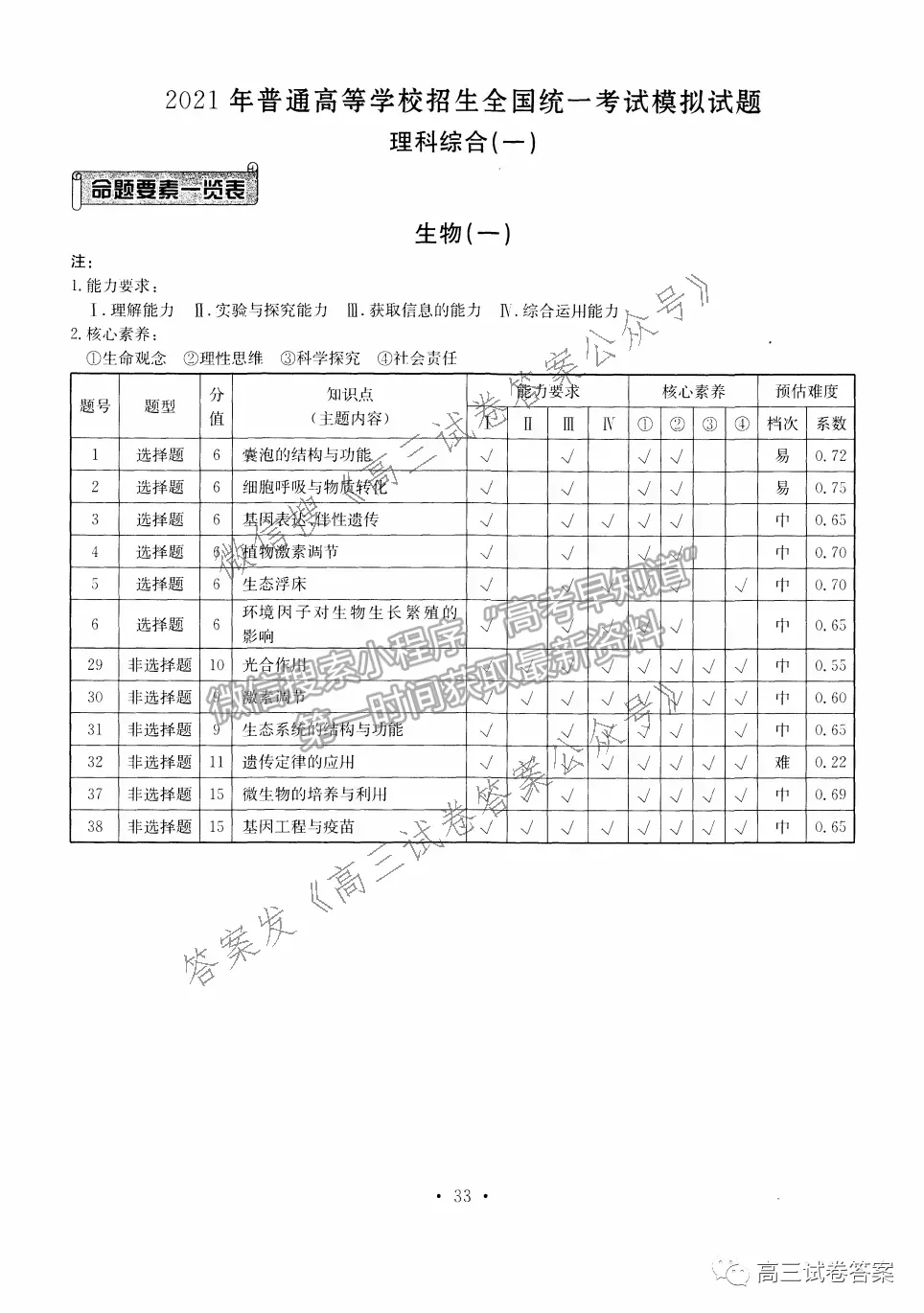 2021衡水金卷先享題壓軸卷理綜試題及參考答案