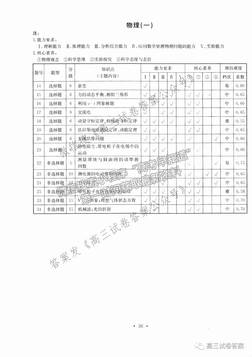 2021衡水金卷先享題壓軸卷理綜試題及參考答案